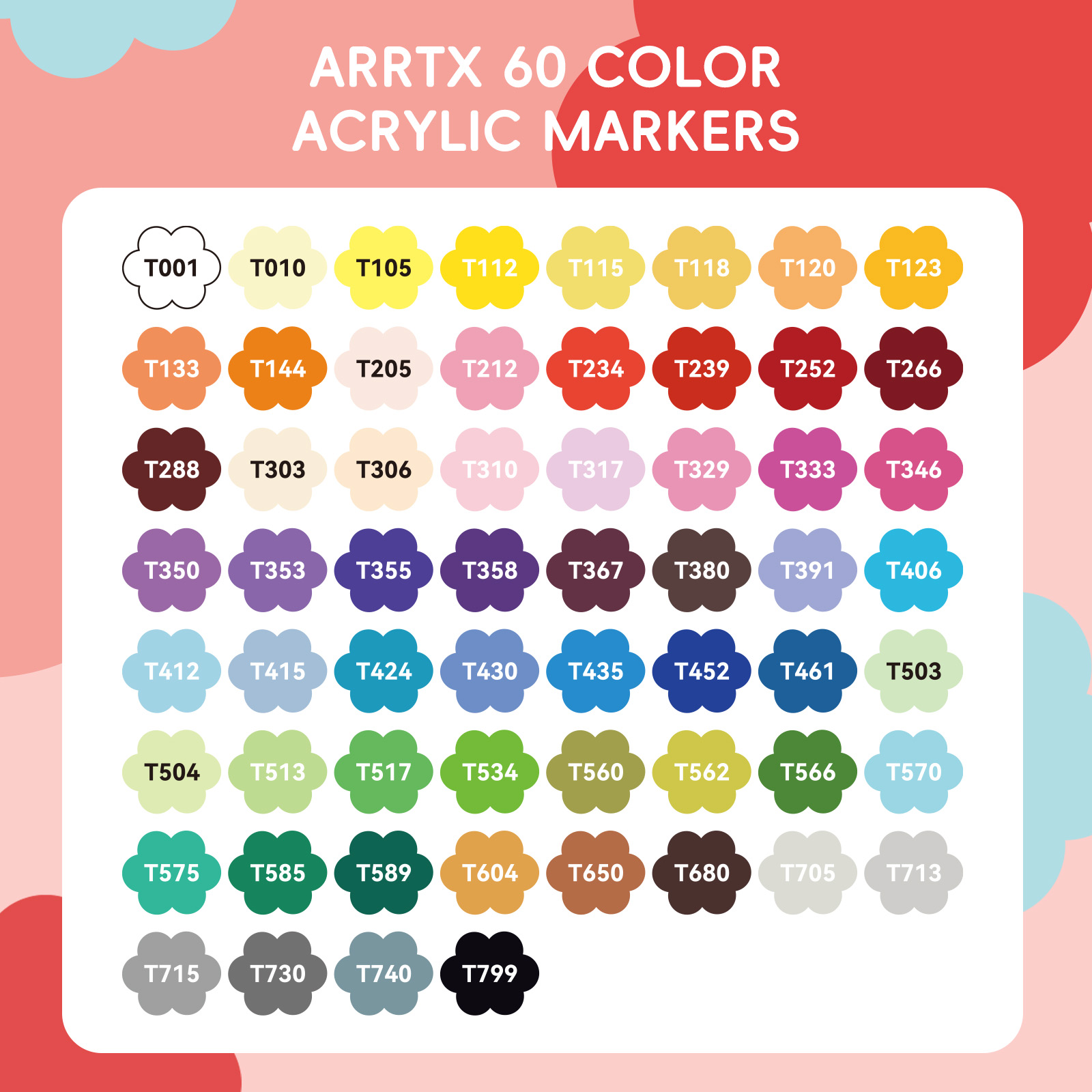 Arrtx Acrylic Paint Pens, 36/6 - Copic Marker Classic 评论和价格